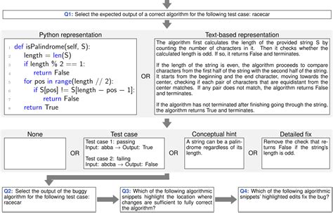 Image result for Bugs in Python