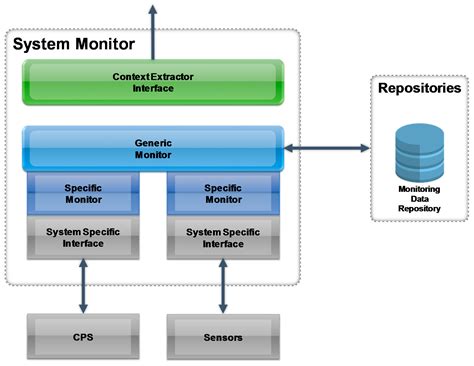 Holistic Context-Sensitivity for Run-Time Optimization of Flexible ...