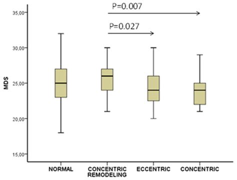 JCM | Special Issue : Clinical Advances in Metabolic Syndrome and ...