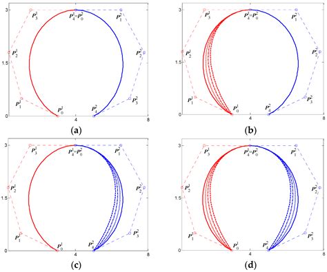 Construction of Local-Shape-Controlled Quartic Generalized Said-Ball Model