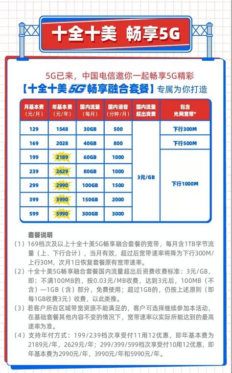 中国电信最便宜的套餐_中国电信最便宜的套餐是什么_排行榜
