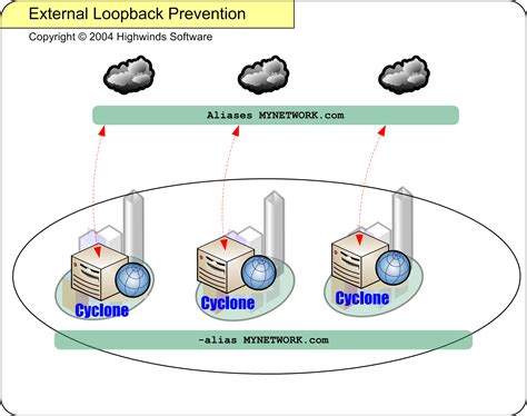 Image result for Loopback On Router