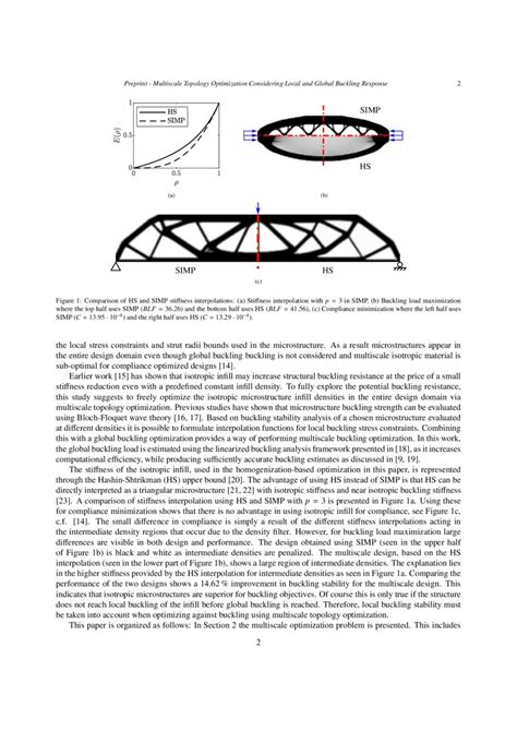 Image result for Multiscale Topology Optimization MATLAB