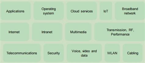 ICT Design 的图像结果