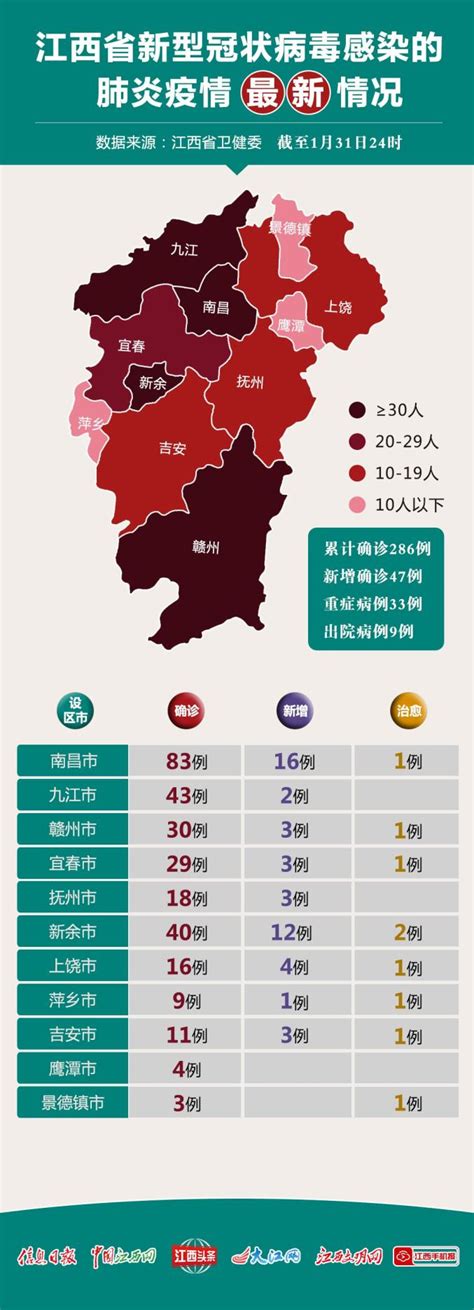 江西最新疫情详情！南昌新余公布病例详细地址！全省最新疫情分布图来了！_澎湃号·政务_澎湃新闻-The Paper