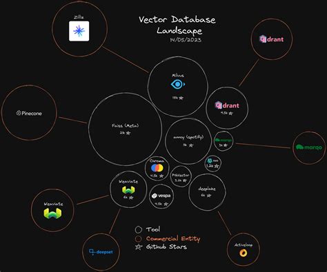 Image result for ResNet Vs VGG