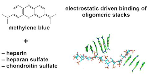 Molecular Dynamics Approaches Dissect Molecular Mechanisms Underlying ...