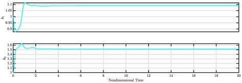 Learning-Enabled Robust Control of Thermoacoustic Oscillations