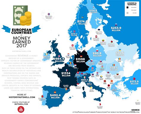 European countries by money earned in 2017 (revenues) [5000 × 4078] : r/europe