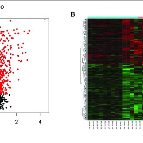 Volcano Plot Explained 的图像结果