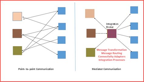 SAP Pi PO Tutorial 的图像结果