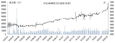 中证500股指期货（IC）怎么交易_中信建投期货有限公司合肥营业部