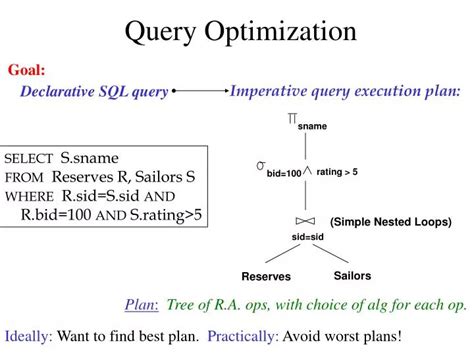 Image result for Where Is Query Optimiser