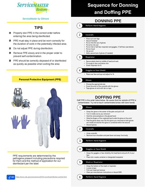 PPE- How to Don and Doff