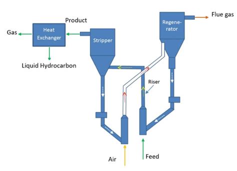 Image result for FCC's Tutorial