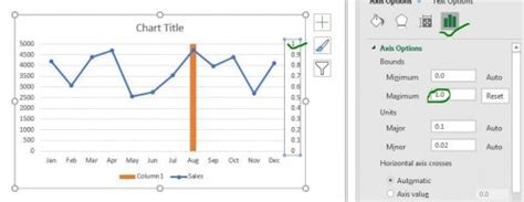 Image result for Line Graph with Table below Excel