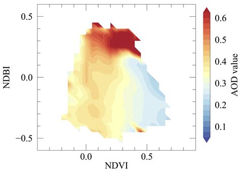 Land Use and Land Cover Influence on Sentinel-2 Aerosol Optical Depth ...