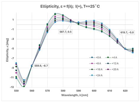 Sensors | Special Issue : Advances in Optical Sensing, Instrumentation ...