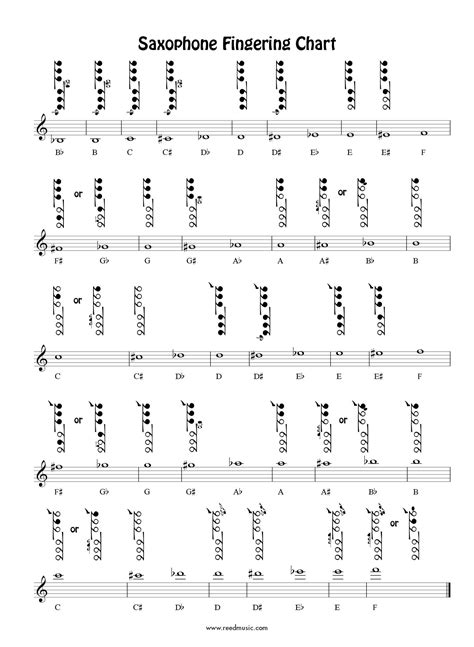 Alto Saxophone Fingering Chart - Educational Chart Resources