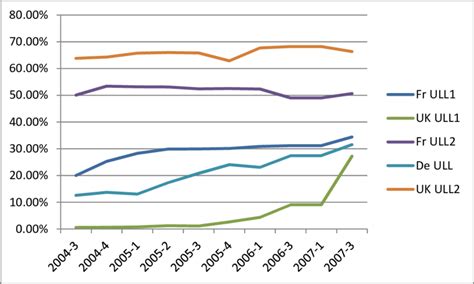 Local Loop Unbundling 的图像结果