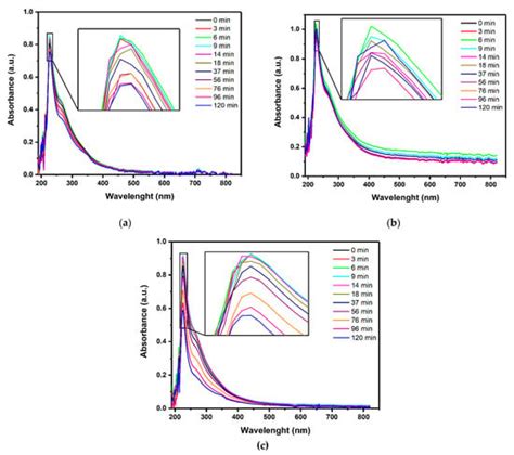 Efficiency and Energy Demand in Polishing Treatment of Wastewater ...