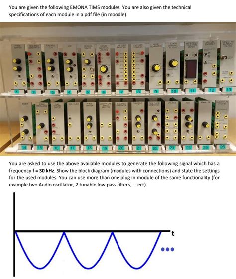 Image result for FM Modules Using Emona Tim's