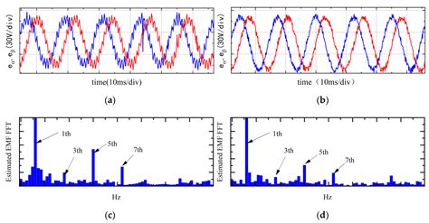 An Improved Permanent Magnet Synchronous Motor Rotor Position Observer ...
