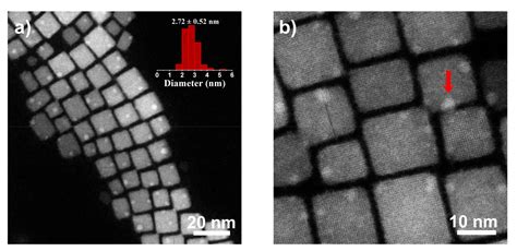 Atomic Characterization of Byproduct Nanoparticles on Cesium Lead ...