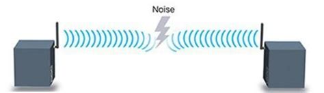 Image result for Wireless Interference