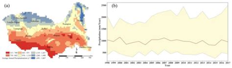 Spatiotemporal Analysis of Precipitation in the Sparsely Gauged Zambezi ...