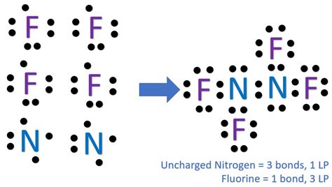 Nitrogen Lewis Structure