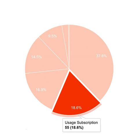 Pricing Model Examples 的图像结果