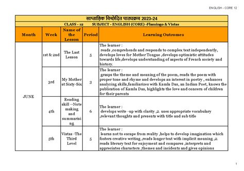 JAC 12th English Core Syllabus 2024 - साािहक िवेिदत पाम 2023- CLASS ...