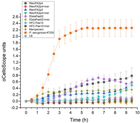 Phage–Antibiotic Combination Therapy against Recurrent Pseudomonas Septicaemia in a Patient with ...