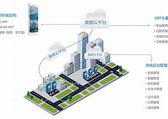 云南新能源充电桩建站流程 的图像结果