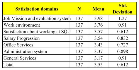 Sultan Qaboos University Professor Salary - 2026 Company Salaries