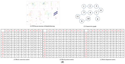 Automatic Generation of Precast Concrete Component Fabrication Drawings ...