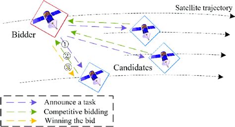 Image result for Tutorial Netcontrata