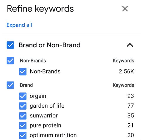 Bidding On Branded Keywords