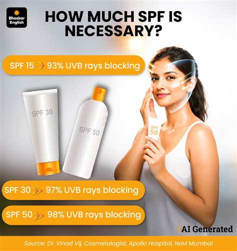 SPF 15, 30, 50 Explained | Best Sunscreen for Your Skin Type