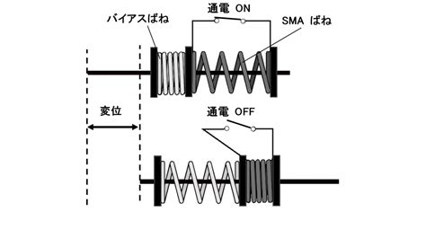 Image result for Making Decisions Based On Visual Input in Computer Vision