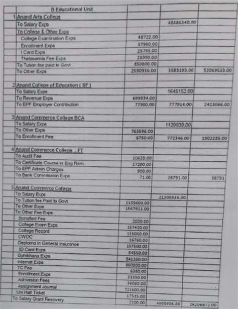 10% Expense Addition Set Aside for Absence of Evidence-Based Findings