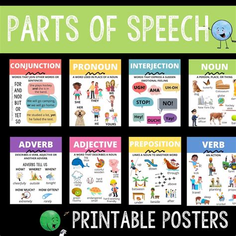 Parts of Speech Printable Poster Set 8 Parts of Speech - Etsy