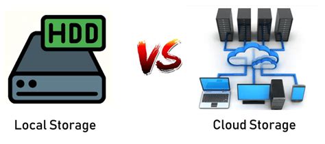 Local Drive Storage 的图像结果