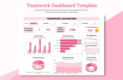Image result for Teamwork ClientView Dashboard