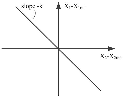 Nonlinear Synergetic Governor Controllers for Steam Turbine Generators ...