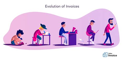 What is an invoice? Purpose, types, elements, and tips | Zoho Invoice
