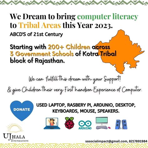 Image result for Please Computer Basic Computer Shiksha