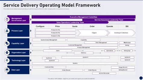 Image result for What Is Operating Model