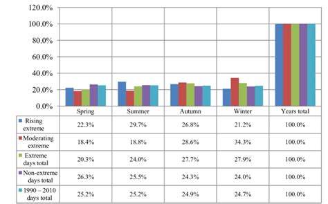 Variations of Graph Distribution 的图像结果